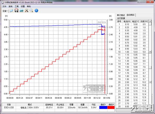 小米5标配QC3.0充电器MDY-08-EH拆解与评测:做工扎实