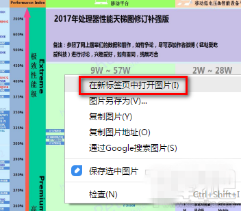 最新CPU天梯图 CPU性能天梯图2017年3月最新修订版