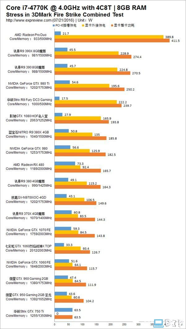 浅谈TDP/TBP/SDP/ACP有什么不同区别