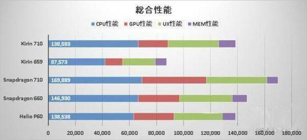 骁龙480对比麒麟710哪个比较好