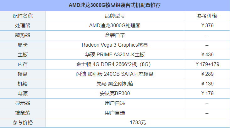 入门娱乐办公新选择 AMD速龙3000G核显电脑组装配置详细介绍