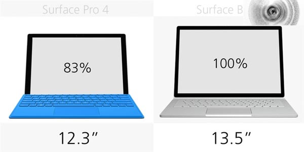 家门对决  Surface Book 和Surface Pro 4图文对比