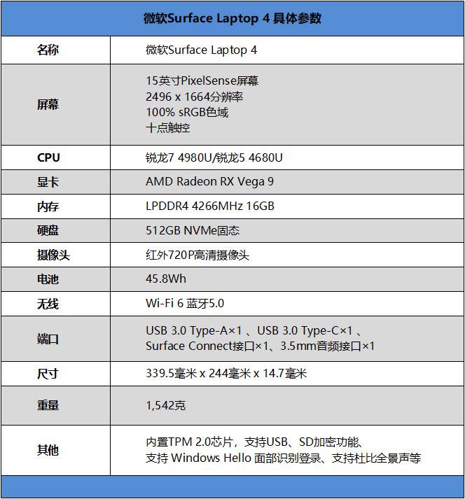 Surface Laptop 4锐龙版值得买吗 Surface Laptop 4锐龙版详细评测