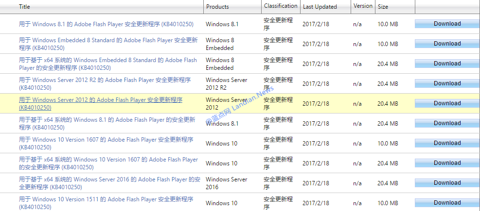 win10严重Bug修复补丁KB4010250下载地址 64位/32位