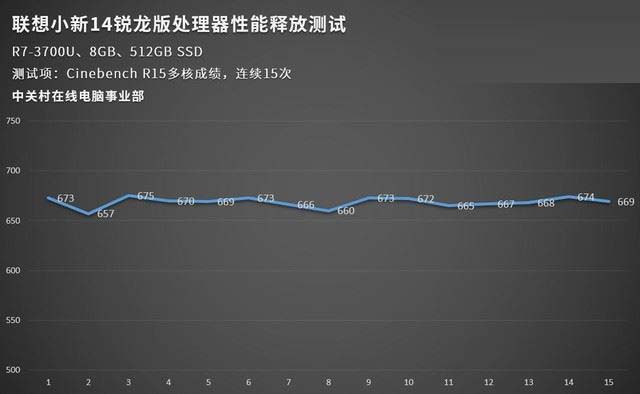 联想小新14 2019锐龙版值得买吗 联想小新14 2019锐龙版上手体验及评测