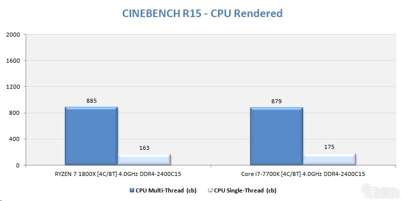 AMD Ryzen 7 1800X对比Core i7-7700K哪个好？四核4GHz Ryzen大战i7对比评测