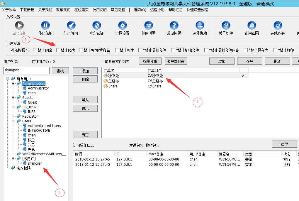 域共享文件管理系统、域共享文件夹权限设置、域用户共享文件夹权限设置的方法