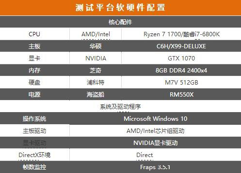 Ryzen 7-1700对比酷睿i7-6800K谁更强？R7-1700与i7-6800K区别对比详细评测