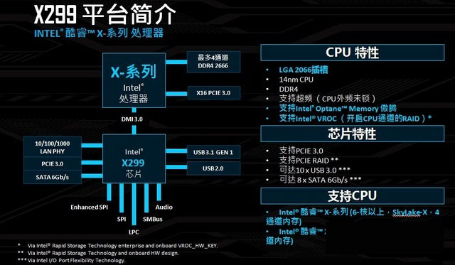 酷睿i9-7900X怎么样 英特尔酷睿i9-7900X首发全面评测图解