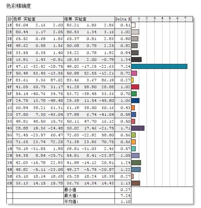 技嘉AORUS 15P怎么样 技嘉AORUS 15P详细评测