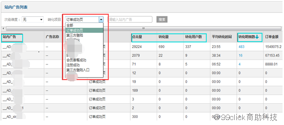 什么是站内广告?站内广告运营分析提升销量