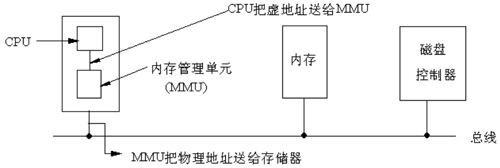 深入理解Linux内存寻址的分段机制