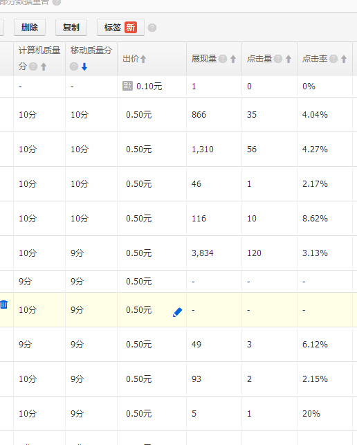 淘宝同时提升无线和PC端质量的分要诀