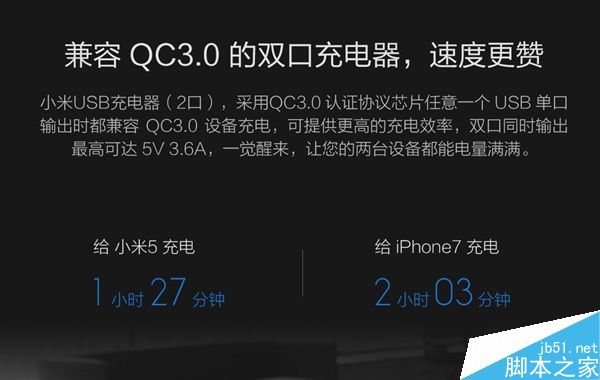 小米双口USB充电器(2口)发布:支持QC3.0输出/售价49元