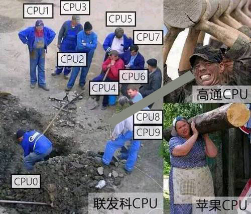 CPU主频和核数哪个更重要？买CPU是选多核还是选高主频？