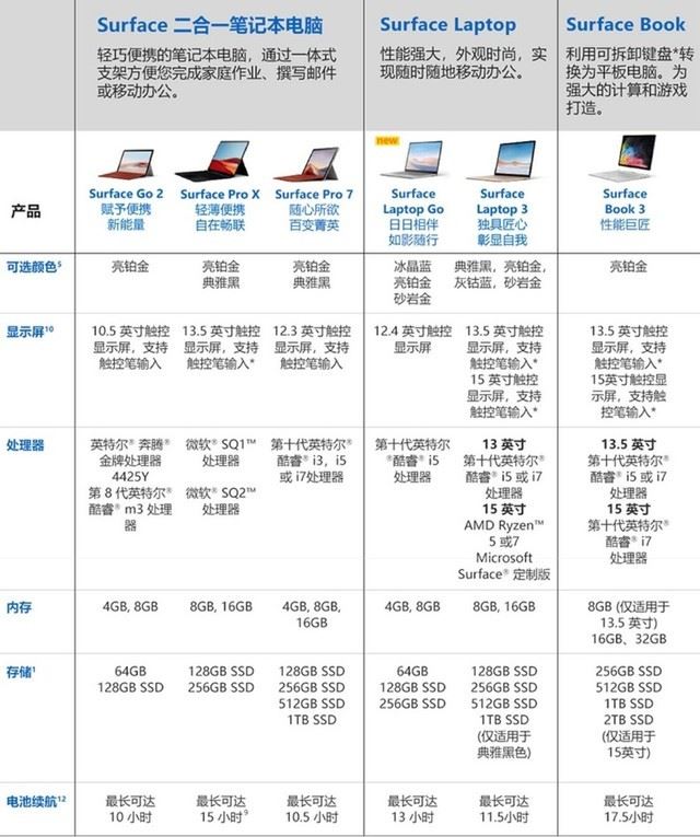 Surface Laptop Go怎么样 Surface Laptop Go上手评测