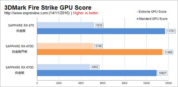 AMD RX 470D成功开核 性能暴增(附开核教程)