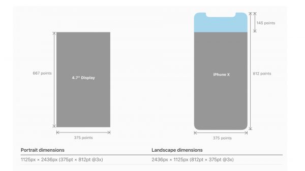 适配iPhone X要点：十分钟快速掌握iPhone X UI界面适配技巧