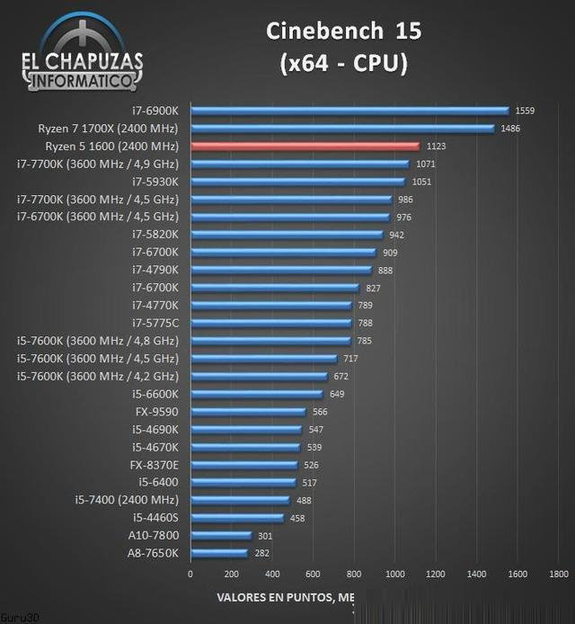 AMD锐龙R5-1600处理器性能测试成绩结果：多核能够秒i7处理器