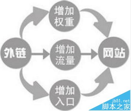 网站怎么优化? 全面优化网站的四个大方向分析 