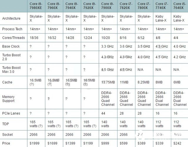 酷睿i9-7900X怎么样 英特尔酷睿i9-7900X首发全面评测图解