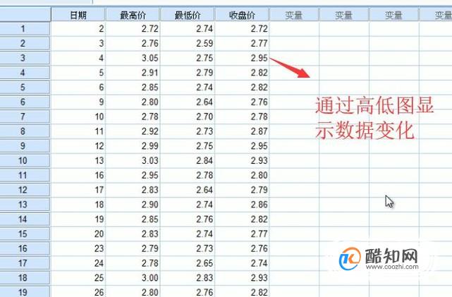 如何在SPSS软件中绘制高低图