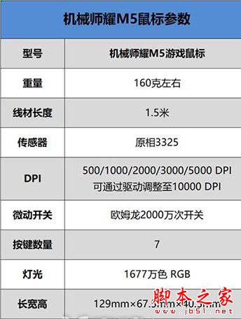 机械师耀M5全功能游戏鼠标怎么样?机械师耀M5鼠标评测