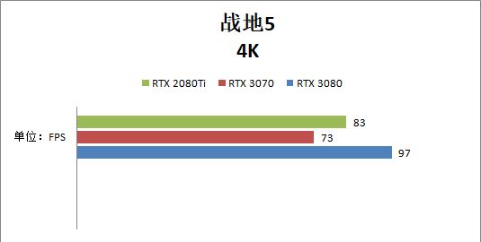 RTX 3070和RTX 2080ti哪个好？性能对比测试