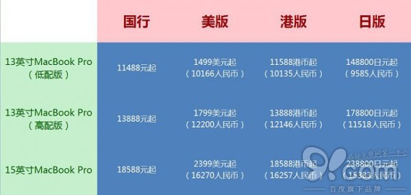 新MacBook Pro买哪个更便宜？新一代MacBook Pro国行/港版/美版/日版/价格对比