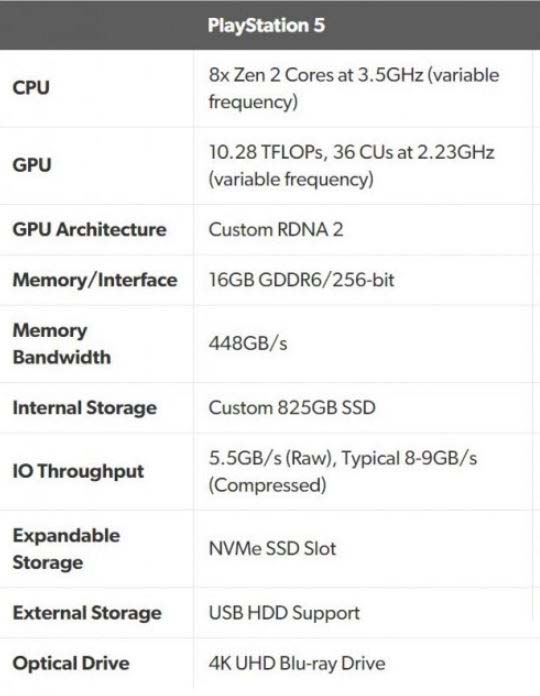 ps5配置怎么样 ps5的gpu相当于什么显卡