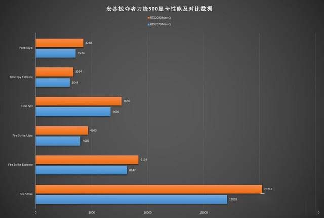 宏碁掠夺者刀锋500值得买吗 宏碁掠夺者刀锋500笔记本评测