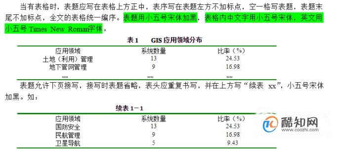 2019毕业论文标准格式排版解读