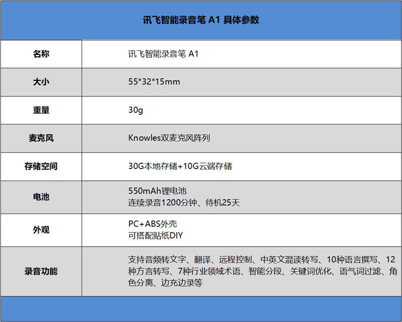 讯飞智能录音笔A1值不值得买 讯飞智能录音笔A1使用体验评测