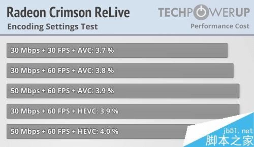 AMD Radeon Crimson ReLive值得升级吗？AMD显卡年度驱动Crimson ReLive评测