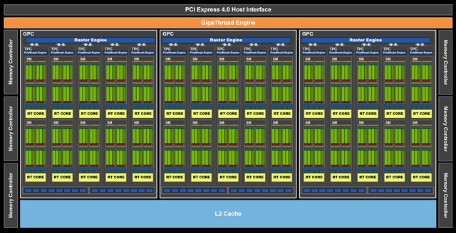 影驰RTX 3060金属大师MAX OC显卡全面评测