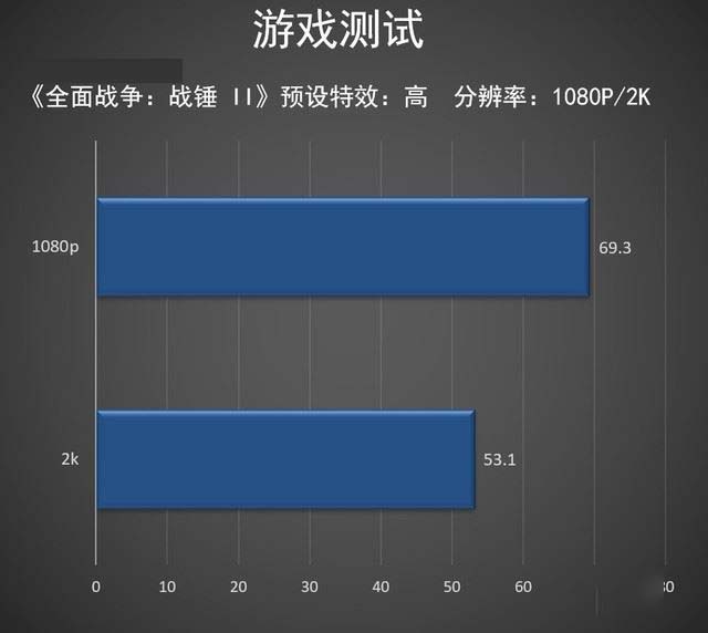 英特尔酷睿i5-9400F处理器性能好不好 英特尔酷睿i5-9400F处理器游戏性能评测