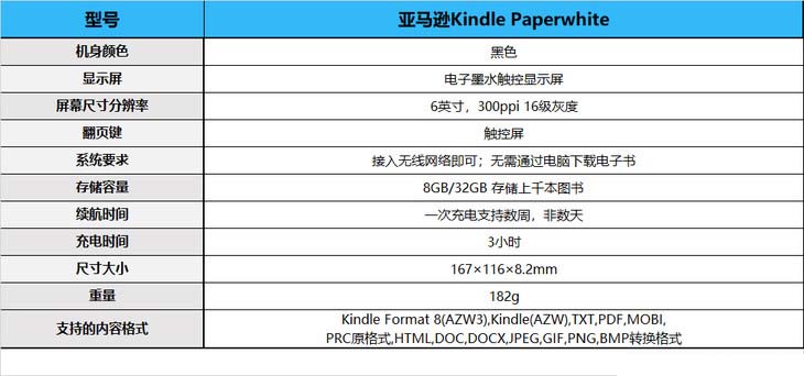 新增IPX8防水设计 亚马逊Kindle Paperwhite详细图文评测