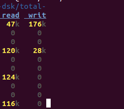 Linux的系统监控工具dstat常见用法总结