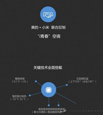 小米美的i青春智能空调多少钱 小米美的i青春智能空调价格