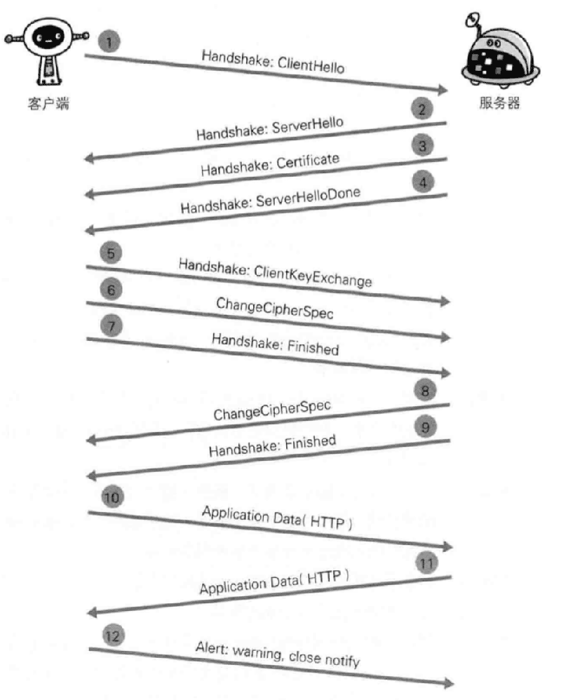 http和https的关系与优缺点等区别分析（附图解）