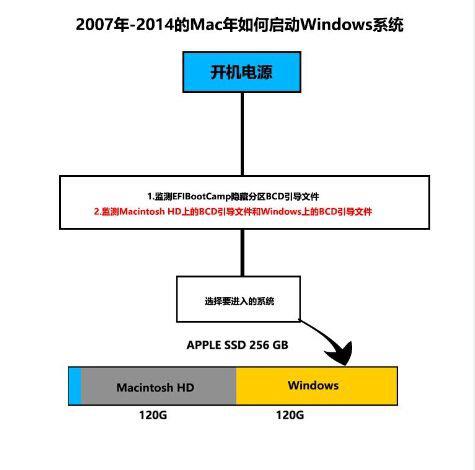 2015款Macbook安装Win10多分区教程图文详解