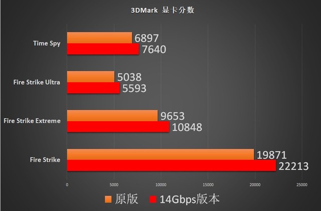 AMD5600XT怎么样 AMD5600XT 14Gbps新版详细评测