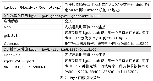 Linux 系统内核的调试详解