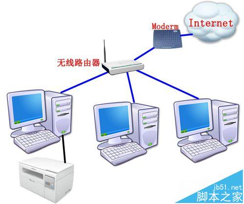 打印机设置固定IP的详细图文教程