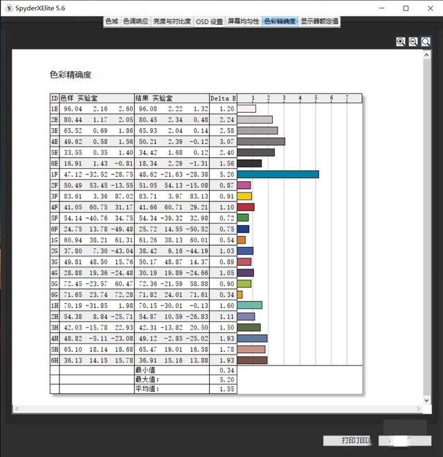 ThinkPad X1 Nano怎么样 ThinkPad X1 Nano详细评测