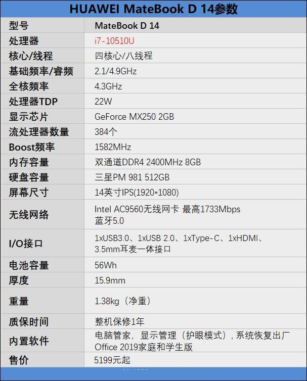 华为MateBook D 14值不值得买 华为MateBook D 14酷睿版笔记本深度评测