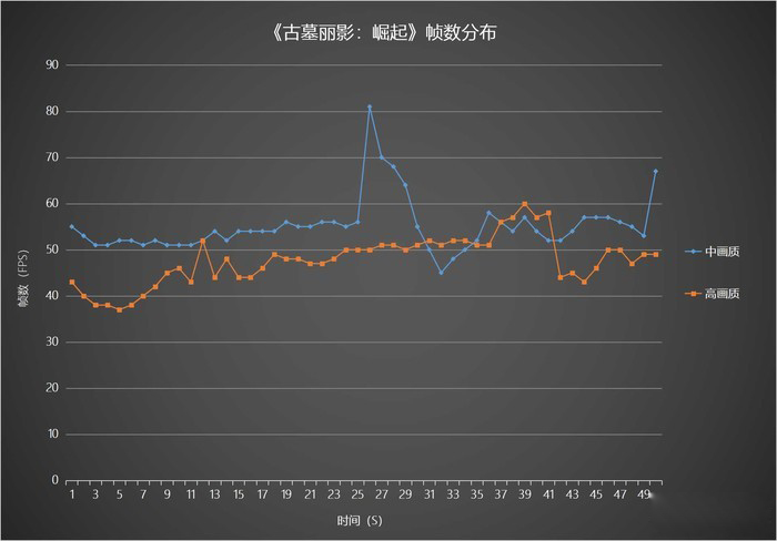 联想拯救者y7000游戏性能怎么样？联想拯救者Y7000热门游戏爆测