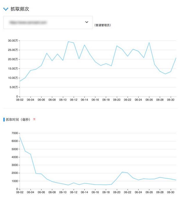 搜索引擎蜘蛛抓取份额是什么？抓取份额是由什么决定的?