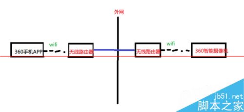 360智能摄像机怎么和手机连接使用？