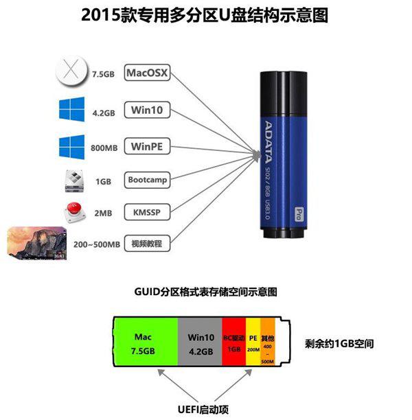 2015款Macbook安装Win10多分区教程图文详解